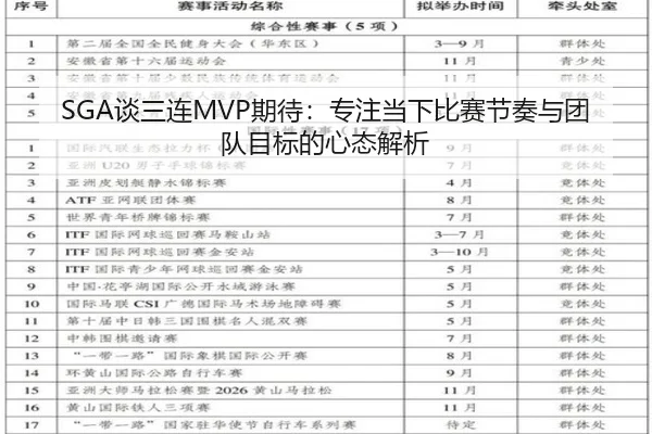 SGA谈三连MVP期待：专注当下比赛节奏与团队目标的心态解析
